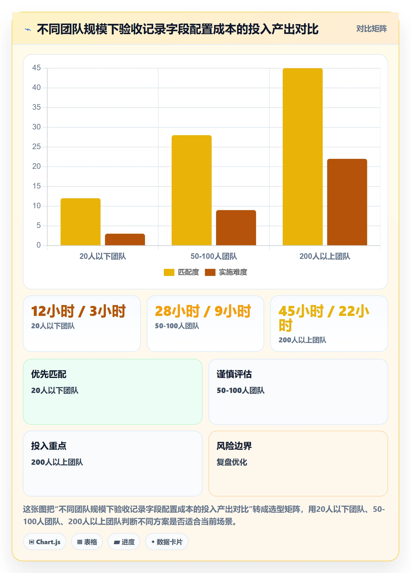 验收记录实操方法:项目经理提升任务验收效率的数据分析方法与模板