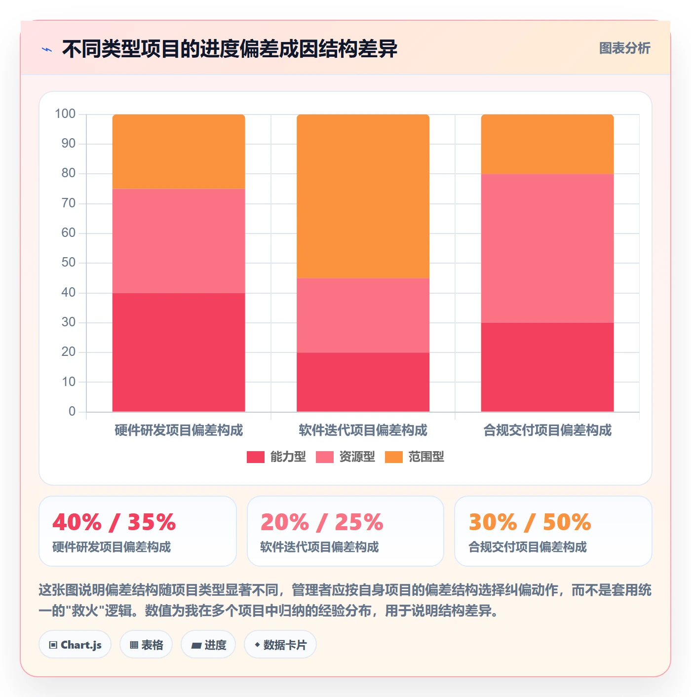 实际进度落地方案：企业管理者开展进度管理的数据分析案例解析