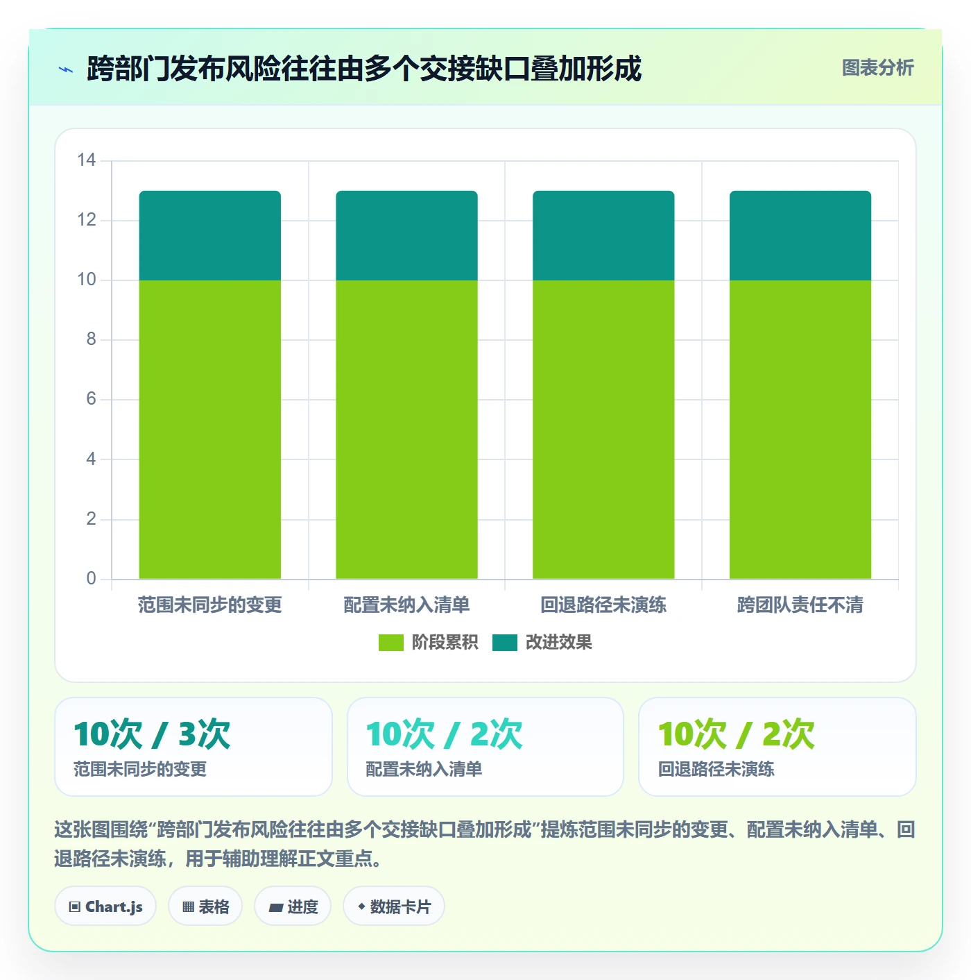 发布记录实操方法：跨部门团队提升版本管理效率的风险控制方法与模板