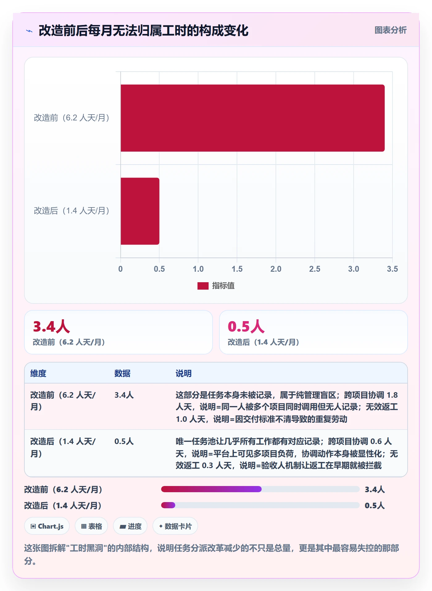 指派怎么做?实施团队风险控制:任务分派从0到1