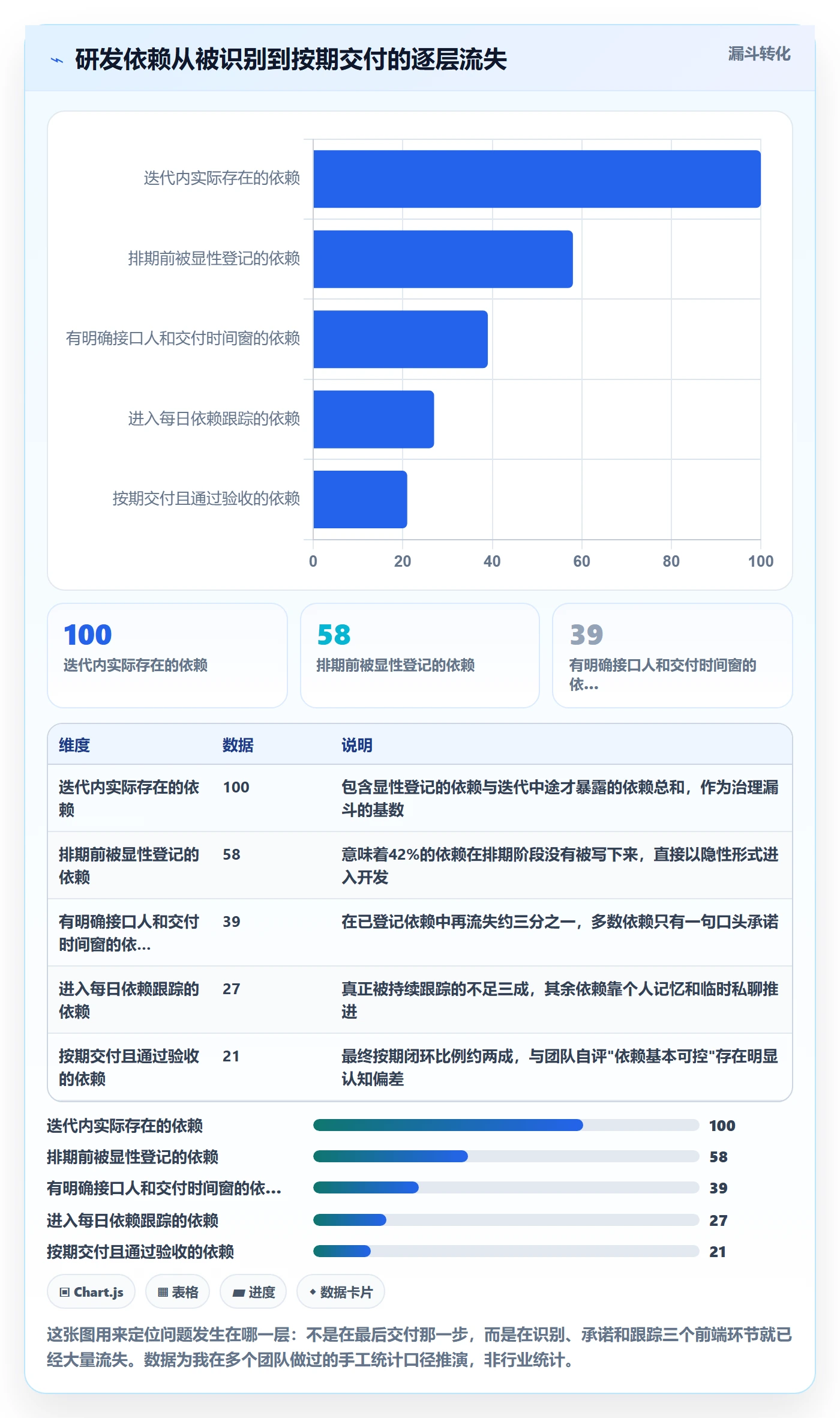 SS管理指南：研发团队如何做好任务依赖，最佳实践全流程