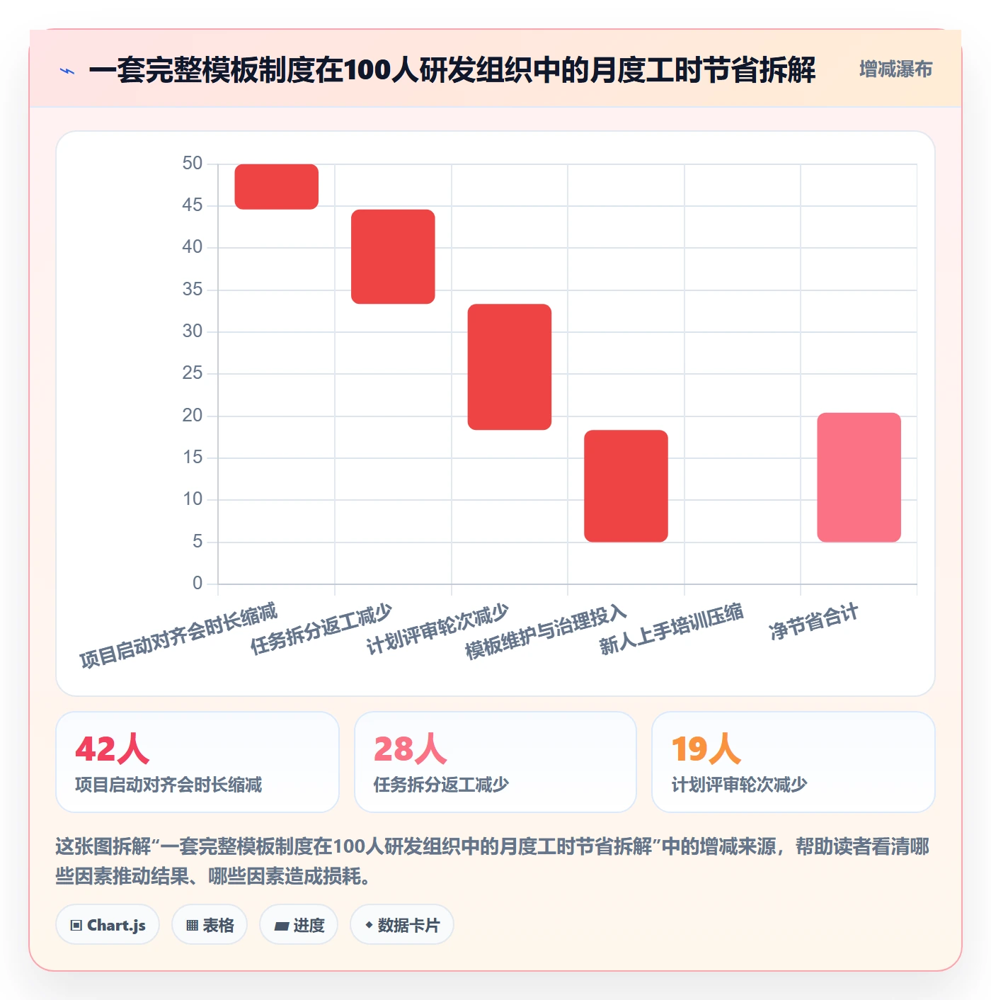 模板任务管理方法大全:管理层项目模板制度设计落地清单