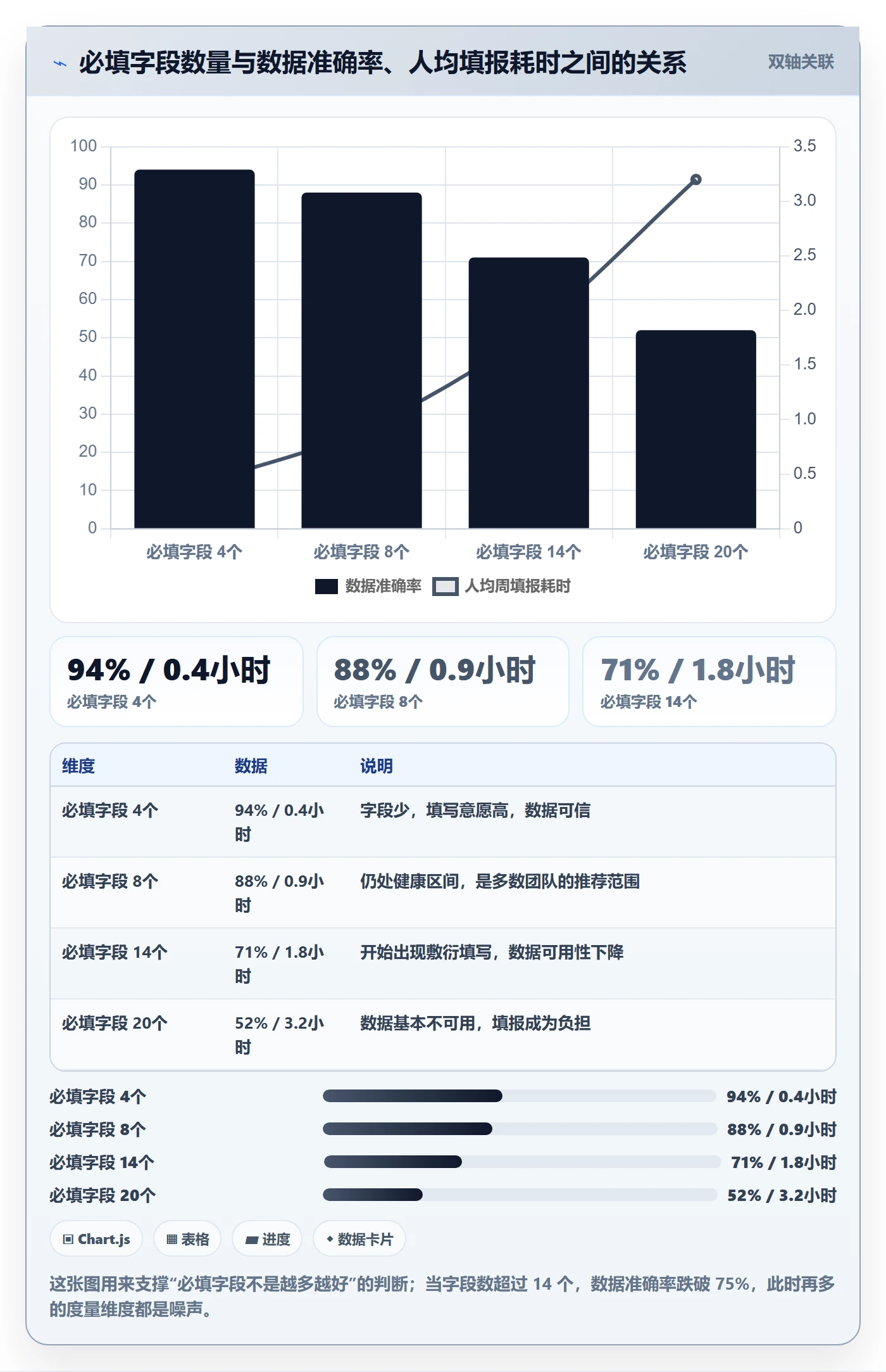 任务怎么做?产品经理流程优化:任务管理从0到1