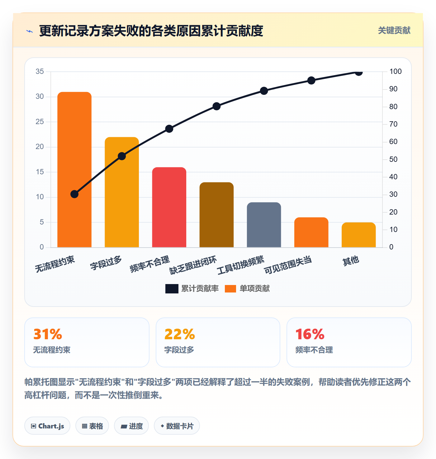 更新记录落地方案:研发团队开展进度跟踪的最佳实践案例解析
