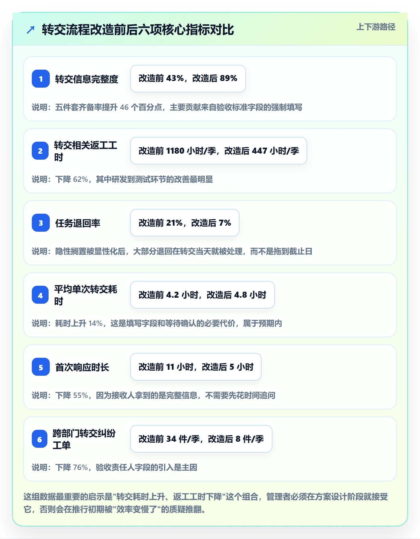 转交流程与规范:企业管理者任务分派入门指南关键指标