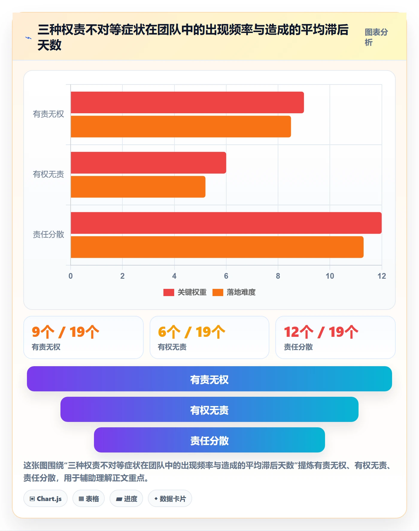 FS怎么做？项目负责人制度设计：任务依赖从0到1