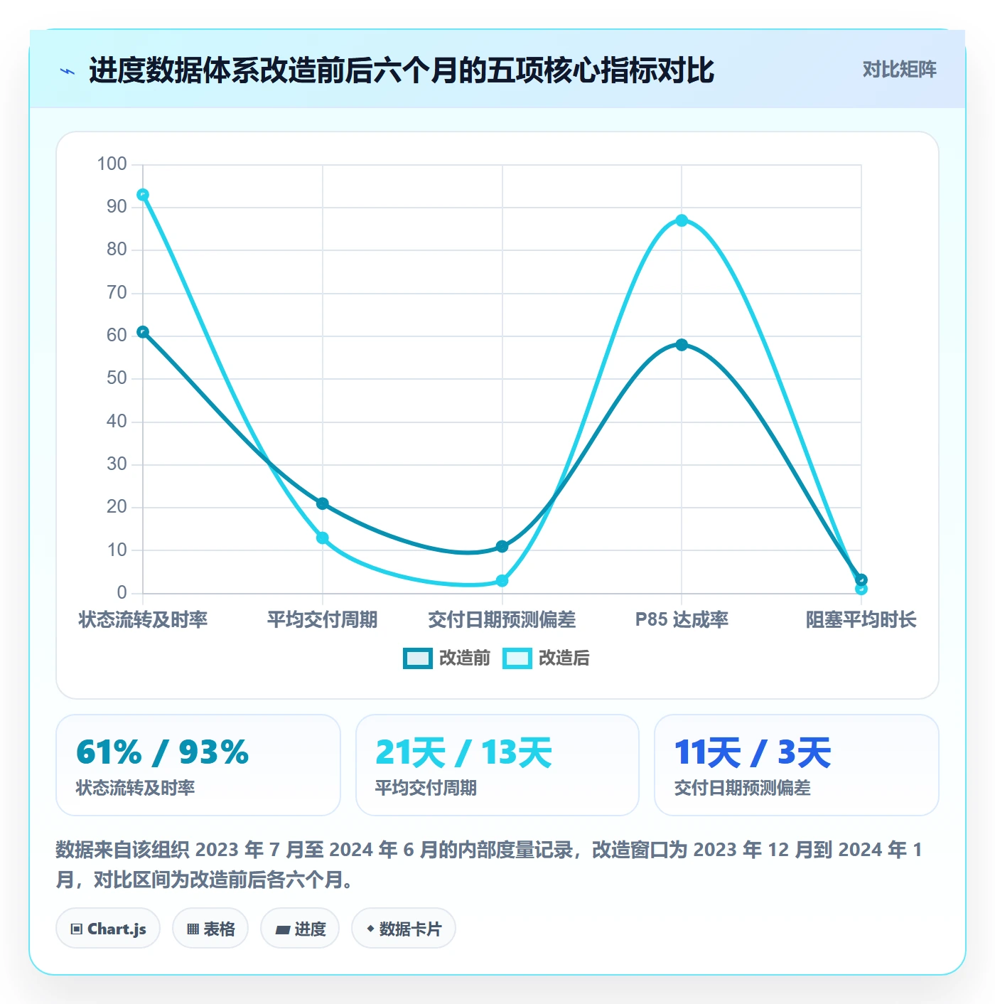 计划进度流程与规范:产品经理进度管理数据分析关键指标