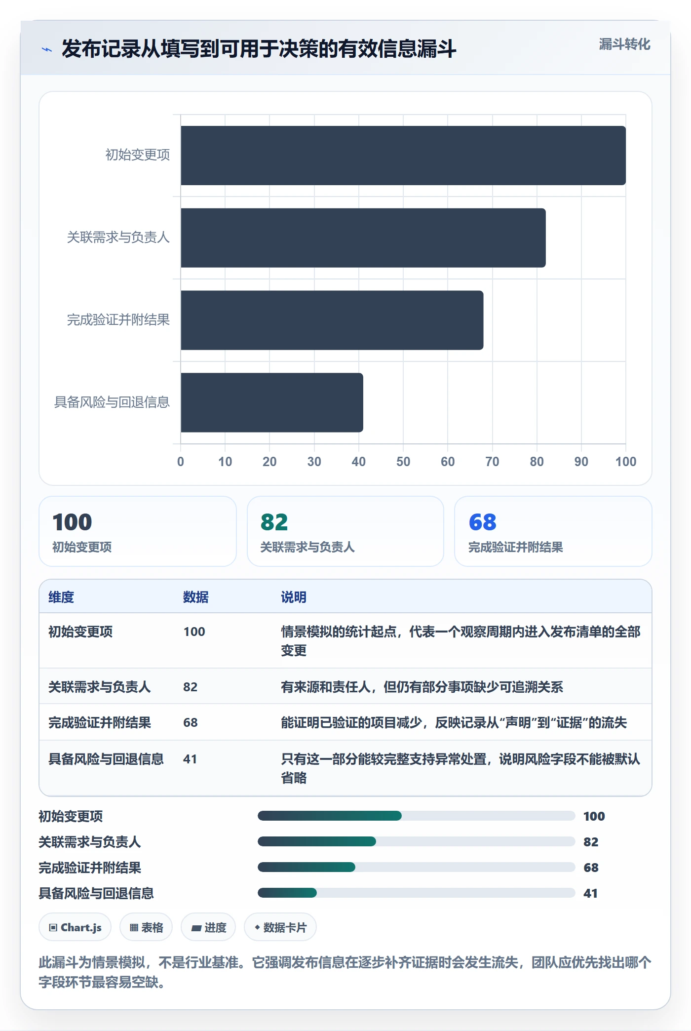 发布记录实操方法：产品经理提升发布管理效率的数据分析方法与模板