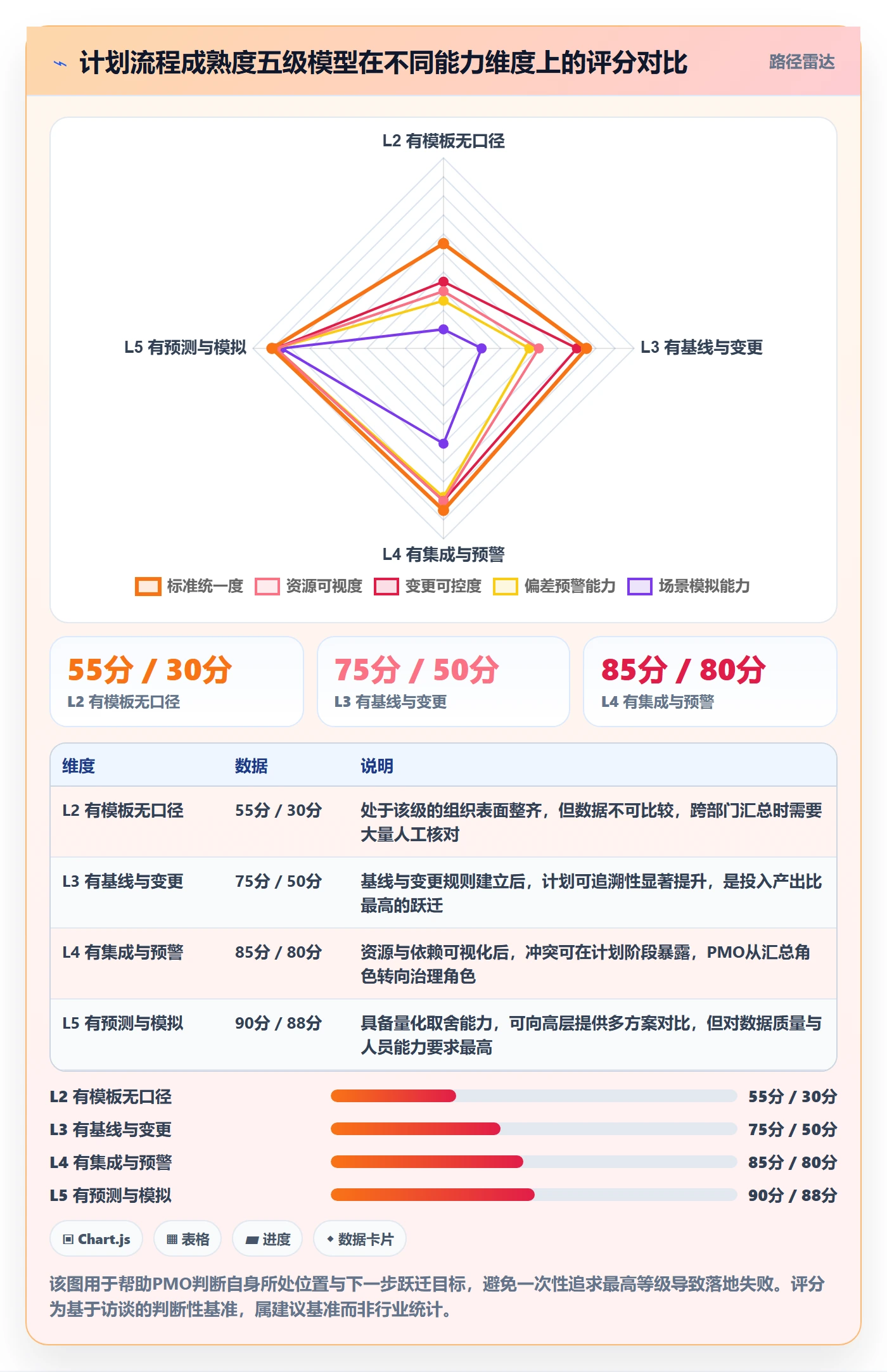 主计划管理指南:PMO如何做好项目规划,流程优化全流程