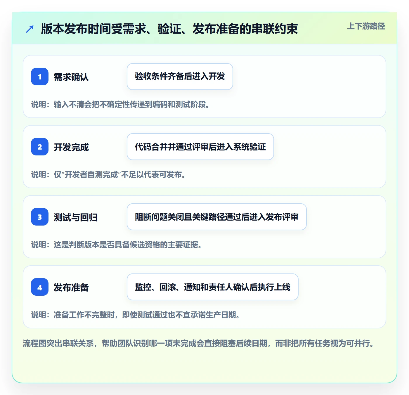版本发布时间落地方案:产品经理开展版本管理的入门指南案例解析