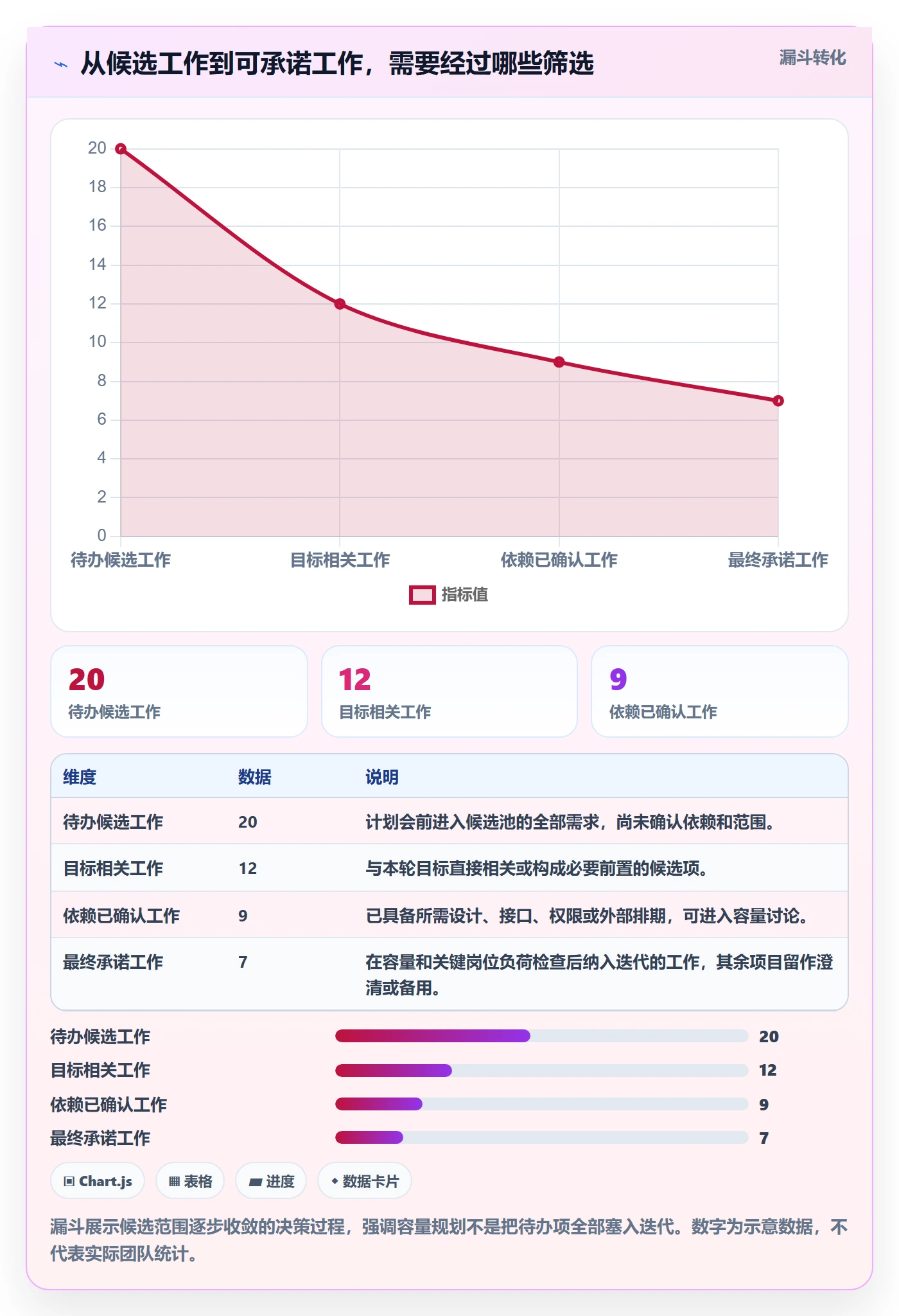 迭代管理如何做好迭代容量?产品经理入门指南与操作步骤
