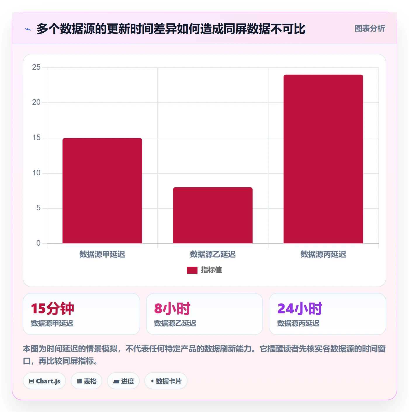 看板拖拽教程:跨部门团队数据分析,避坑指南