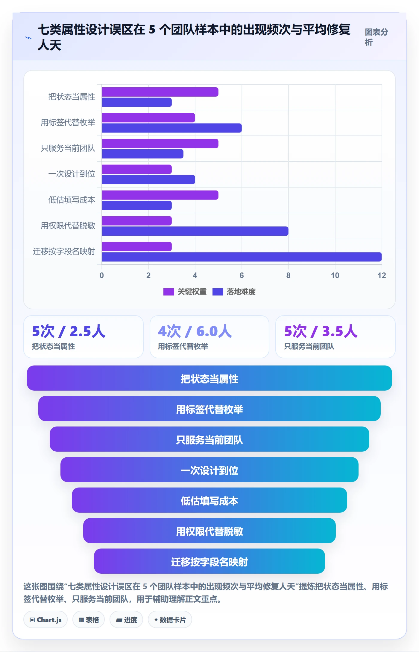 任务属性分类教程:产品经理流程优化,避坑指南