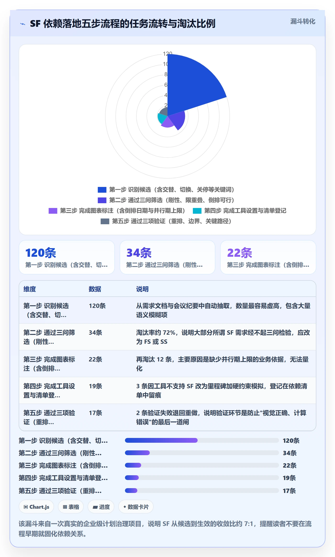 任务依赖如何做好SF？PMO入门指南与操作步骤