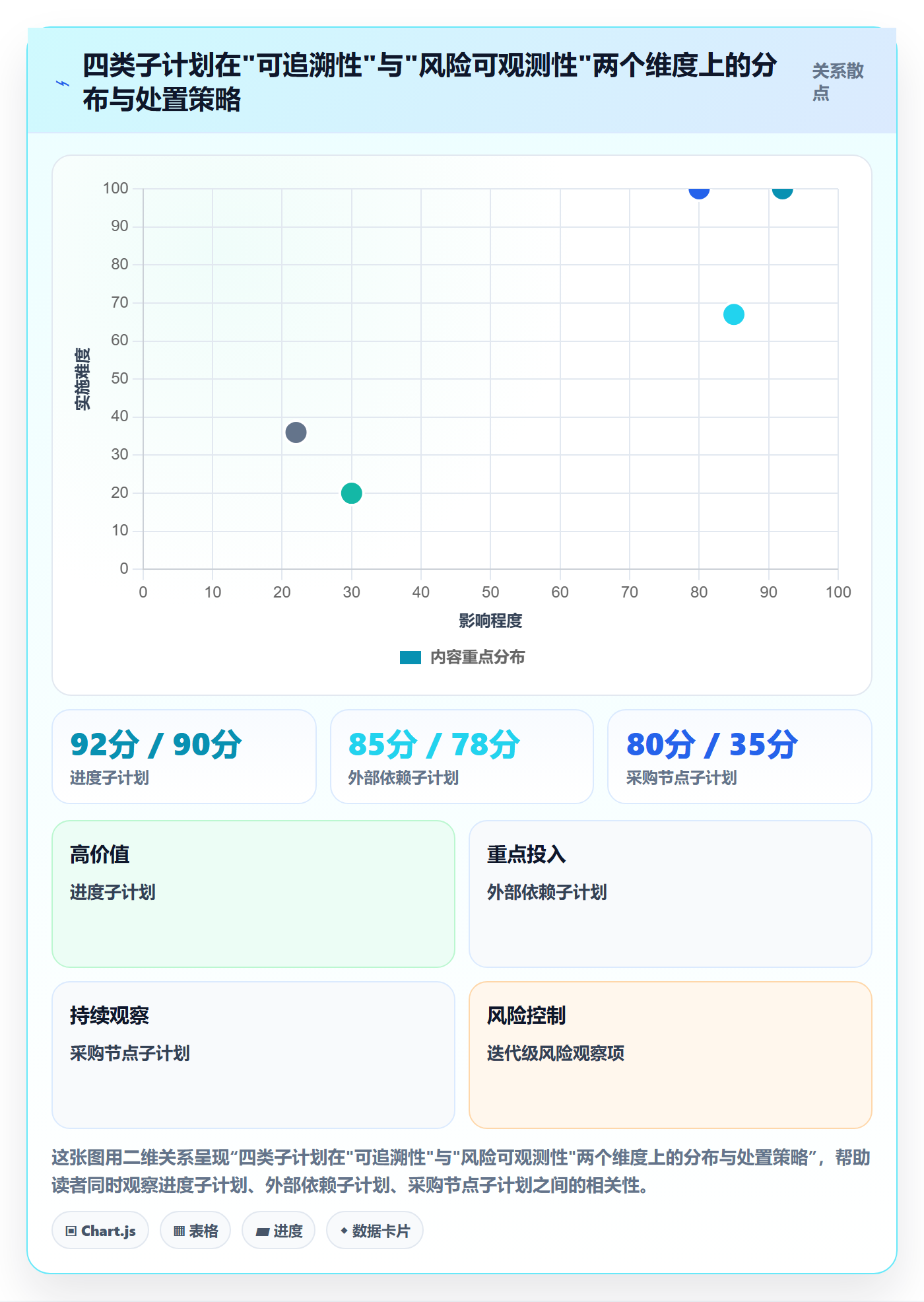子计划流程与规范：研发团队项目规划风险控制关键指标