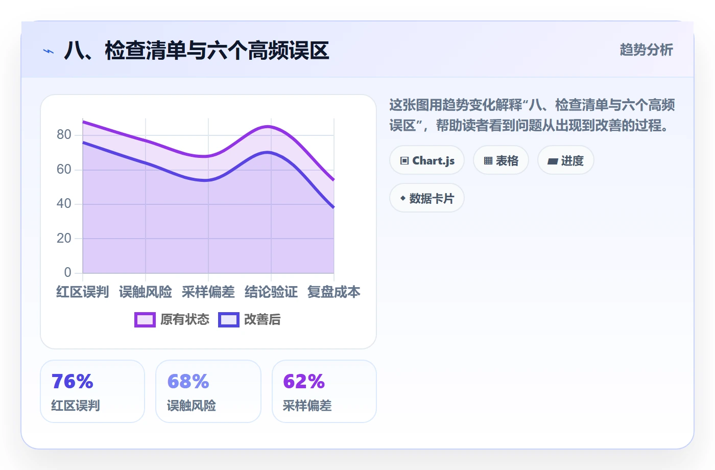 八、检查清单与六个高频误区