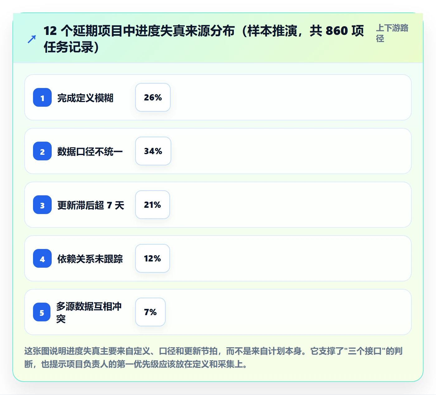 实际进度落地方案：项目负责人开展进度管理的落地方案案例解析