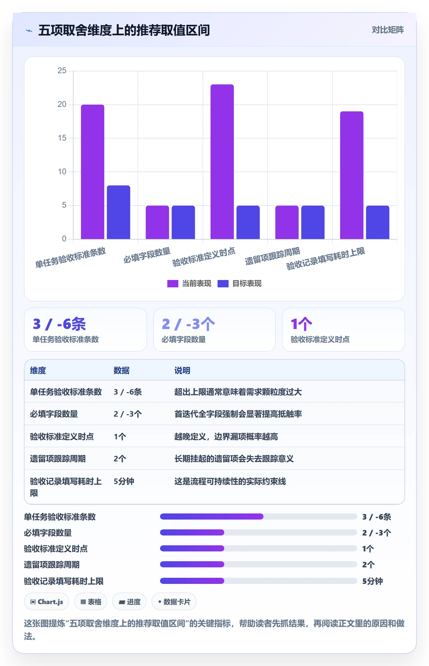 任务验收如何做好验收记录？产品经理实操方法与操作步骤