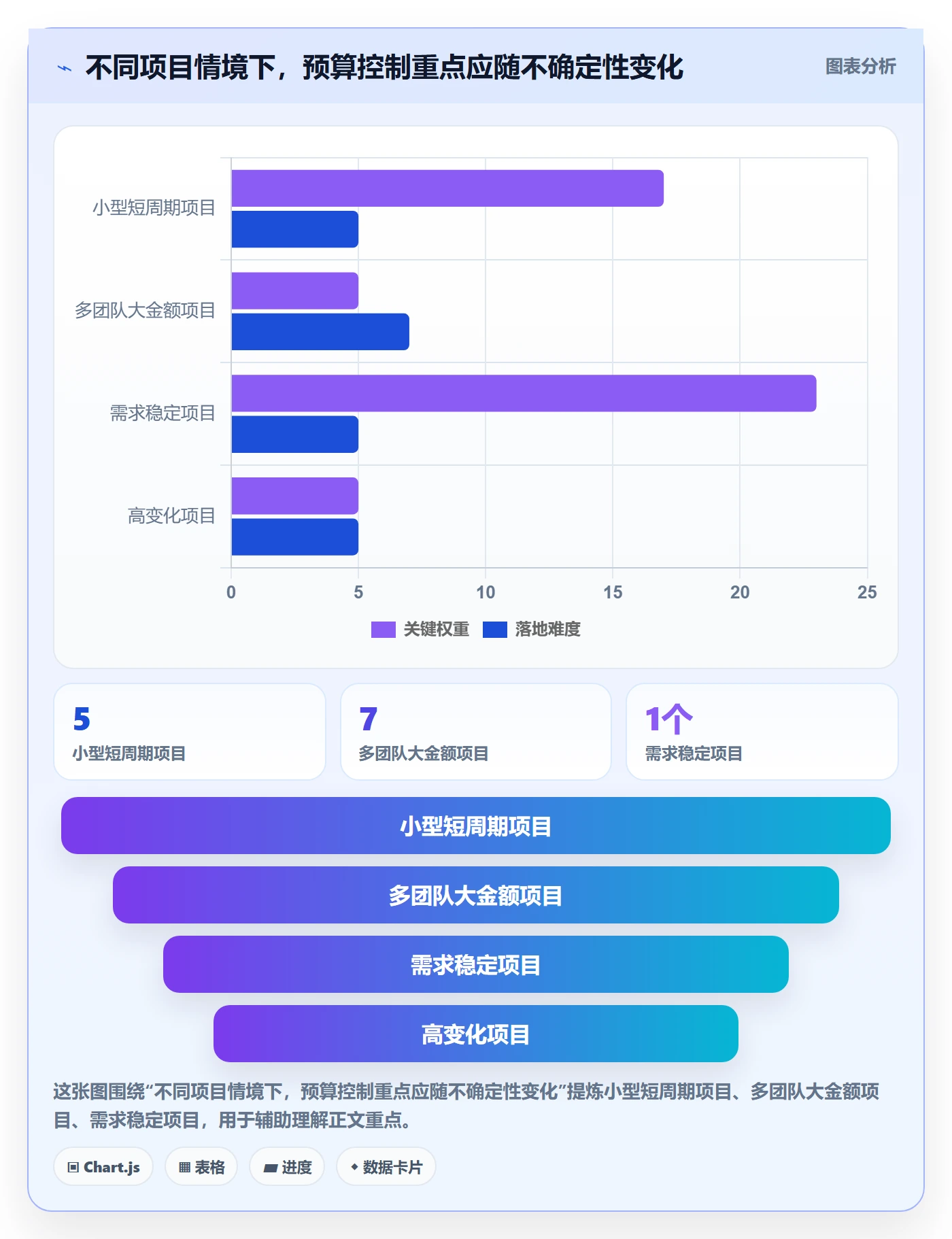 预算管理预算科目教程:项目经理风险控制,避坑指南