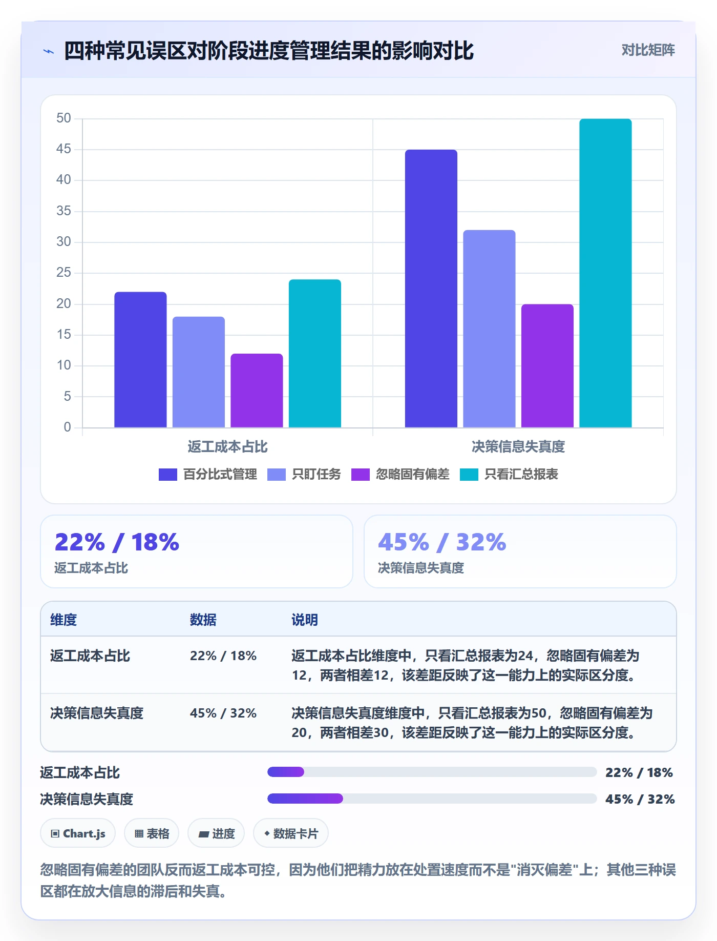进度管理如何做好阶段进度?管理层数据分析与操作步骤