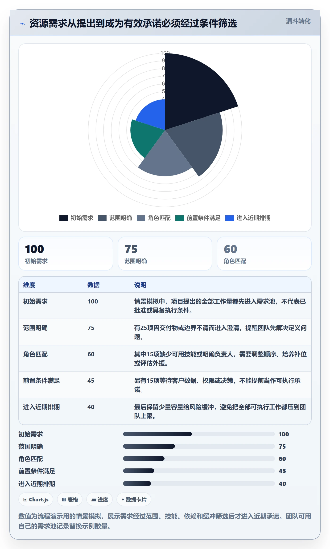 资源负载产能教程:实施团队入门指南,避坑指南