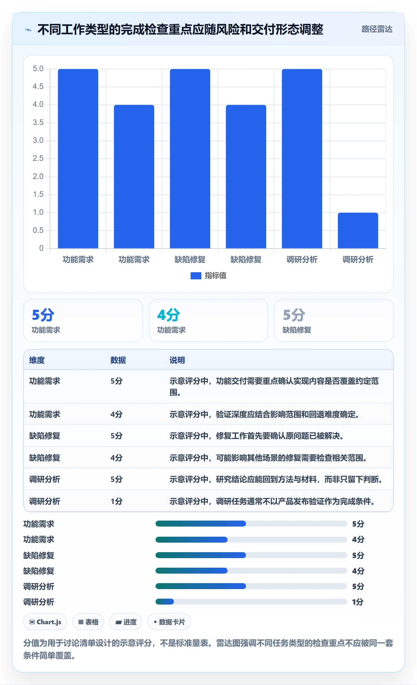 看板如何做好已完成?产品经理最佳实践与操作步骤