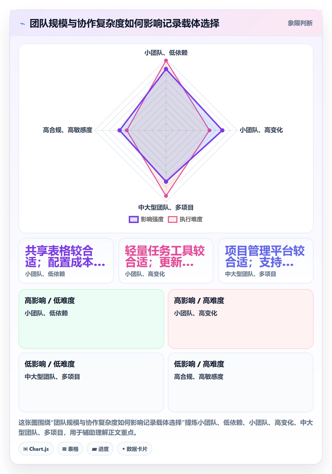 更新记录实操方法:跨部门团队提升进度跟踪效率的风险控制方法与模板