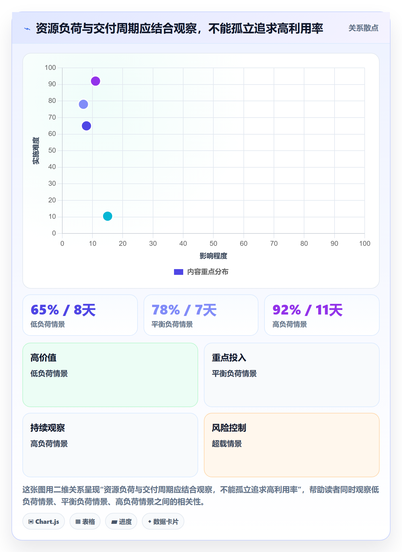 资源管理资源全流程：项目经理协同管理与一文讲清