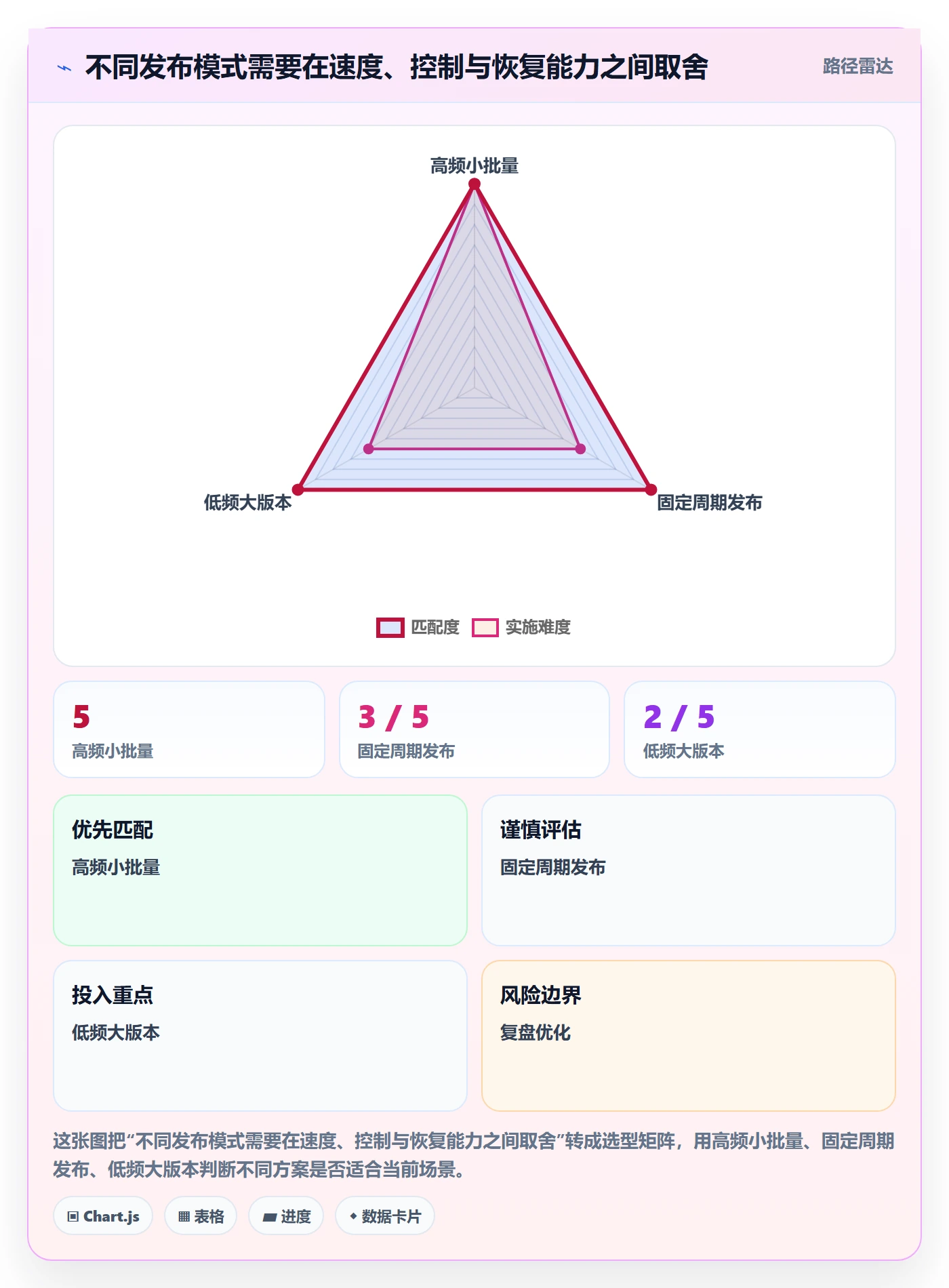版本管理Release全流程:项目经理流程优化与一文讲清