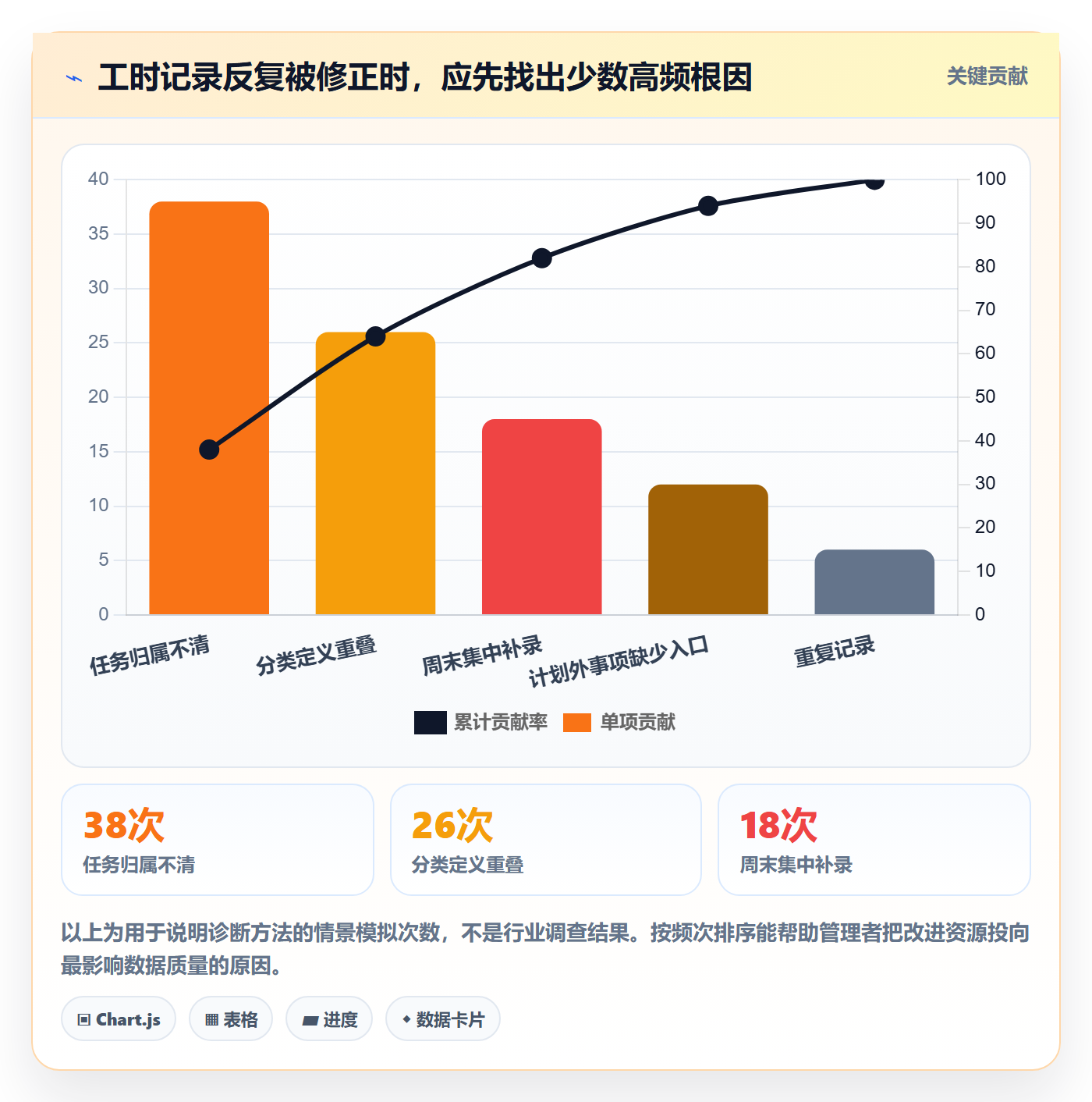 周报工时最佳实践:企业管理者工时表实操方法,常见问题