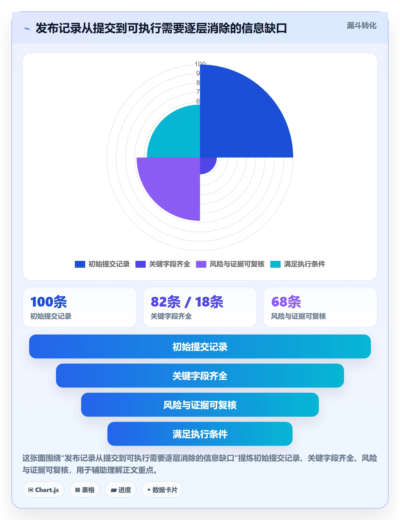 发布审批怎么做？企业管理者数据分析：发布管理从0到1