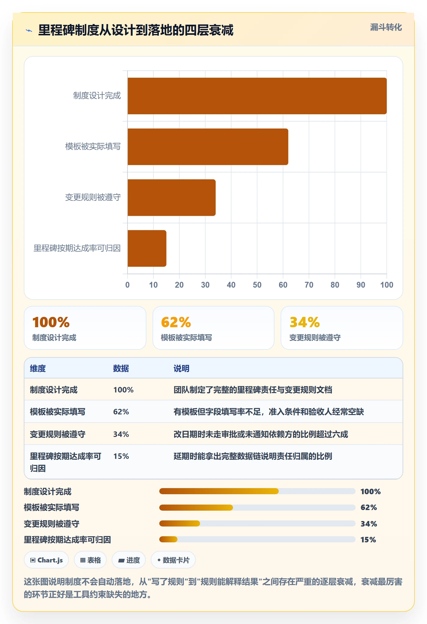 里程碑实操方法：跨部门团队提升里程碑效率的制度设计方法与模板