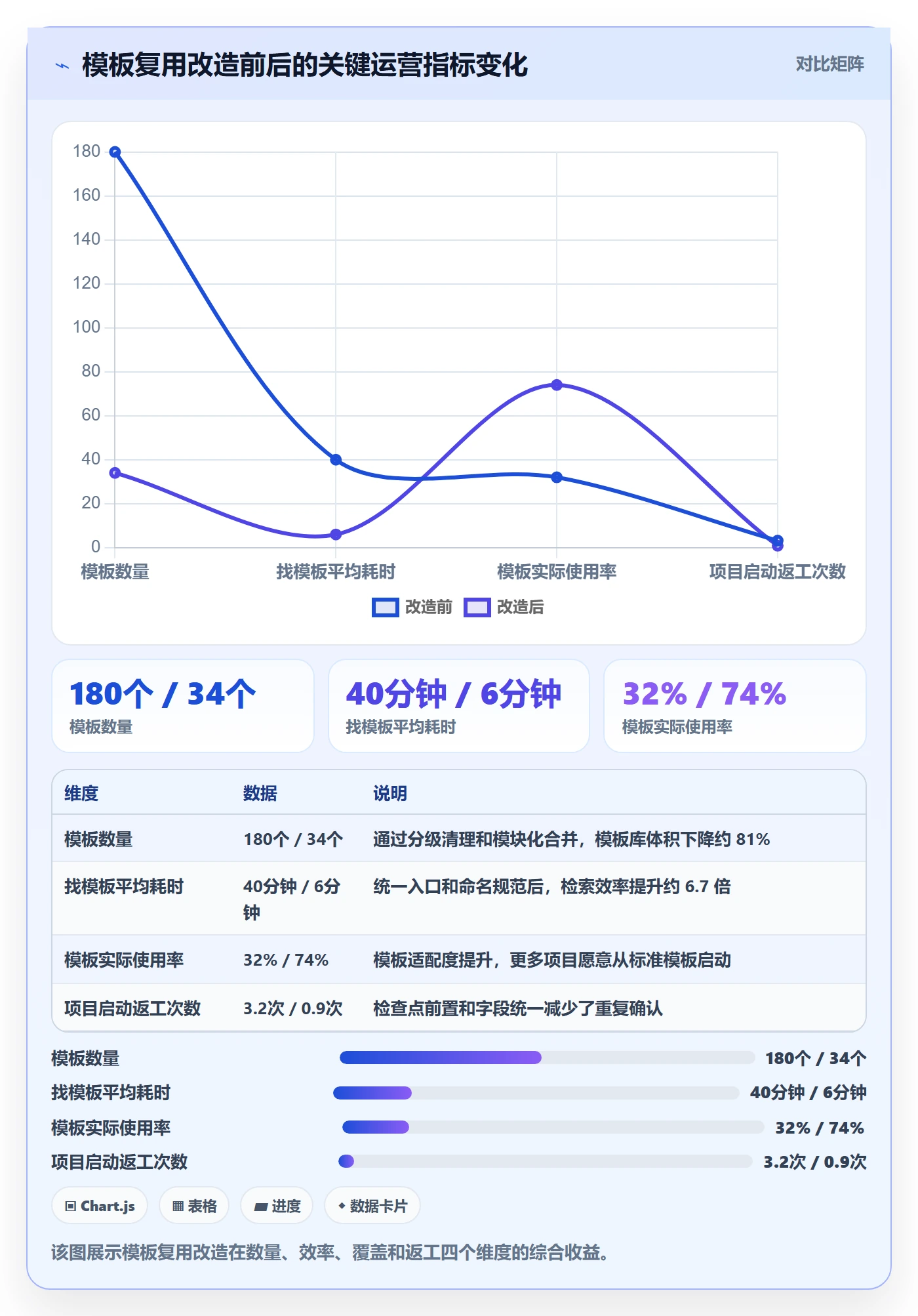 项目模板如何做好模板复用?企业管理者最佳实践与操作步骤