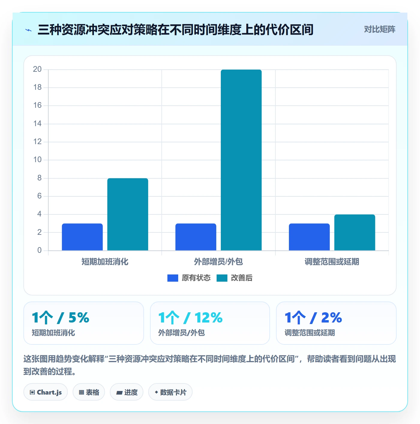 资源冲突实操方法:管理层提升人力资源计划效率的协同管理方法与模板