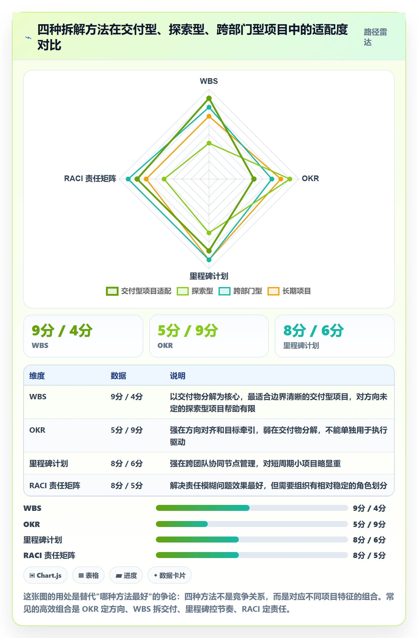 项目目标如何做好目标拆解?项目经理入门指南与操作步骤