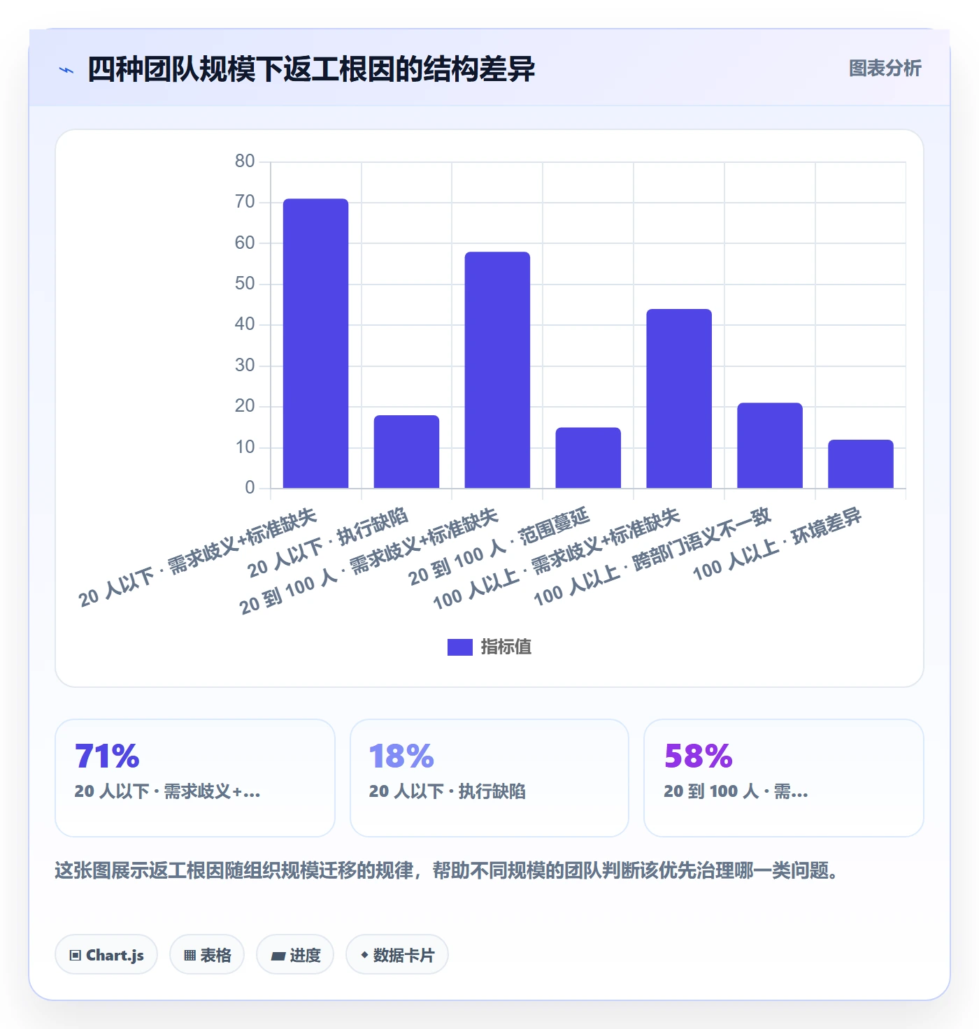 任务验收返工教程:企业管理者流程优化,避坑指南