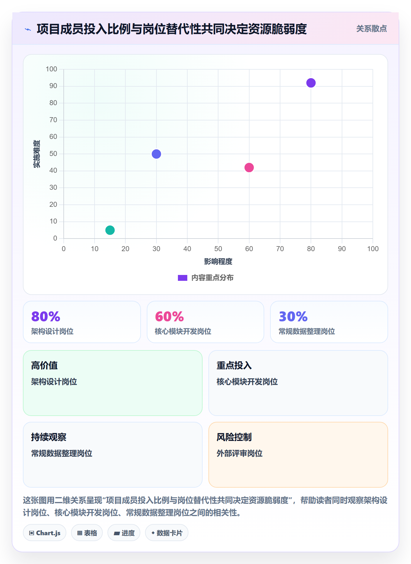 人员投入怎么做？项目成员风险控制：人力资源计划从0到1