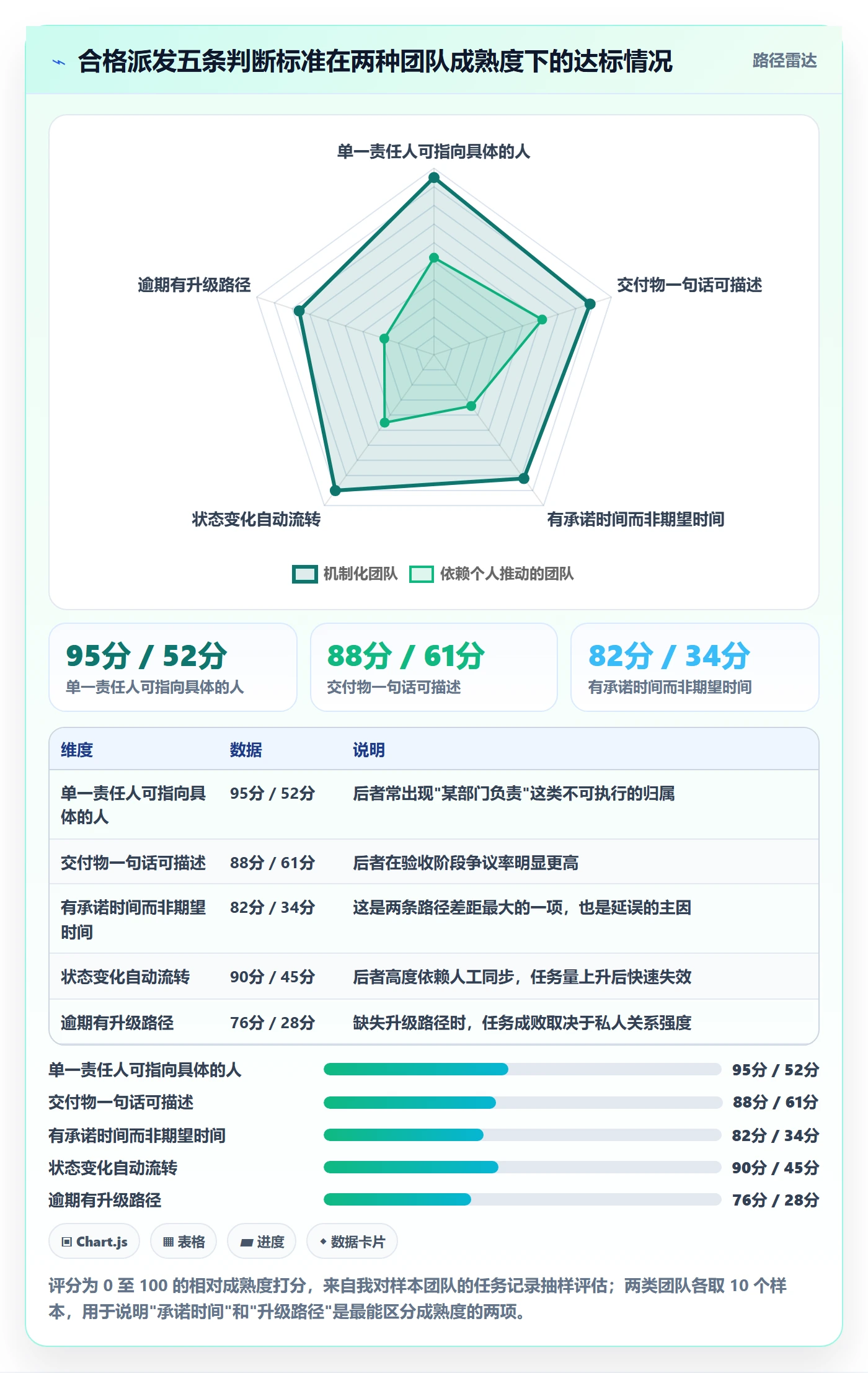 任务分派如何做好派发?跨部门团队数据分析与操作步骤