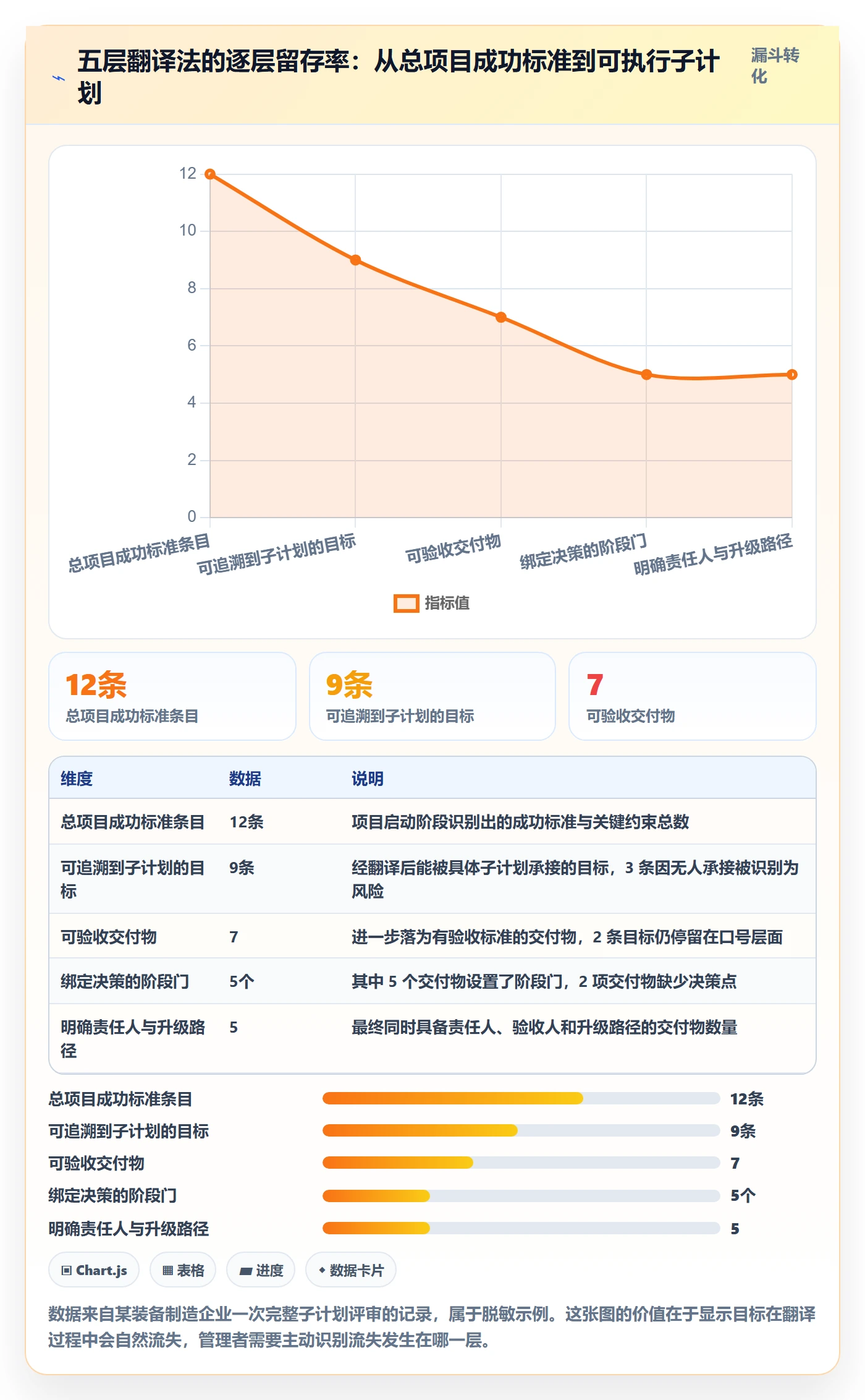 子计划落地方案:企业管理者开展项目规划的实操方法案例解析