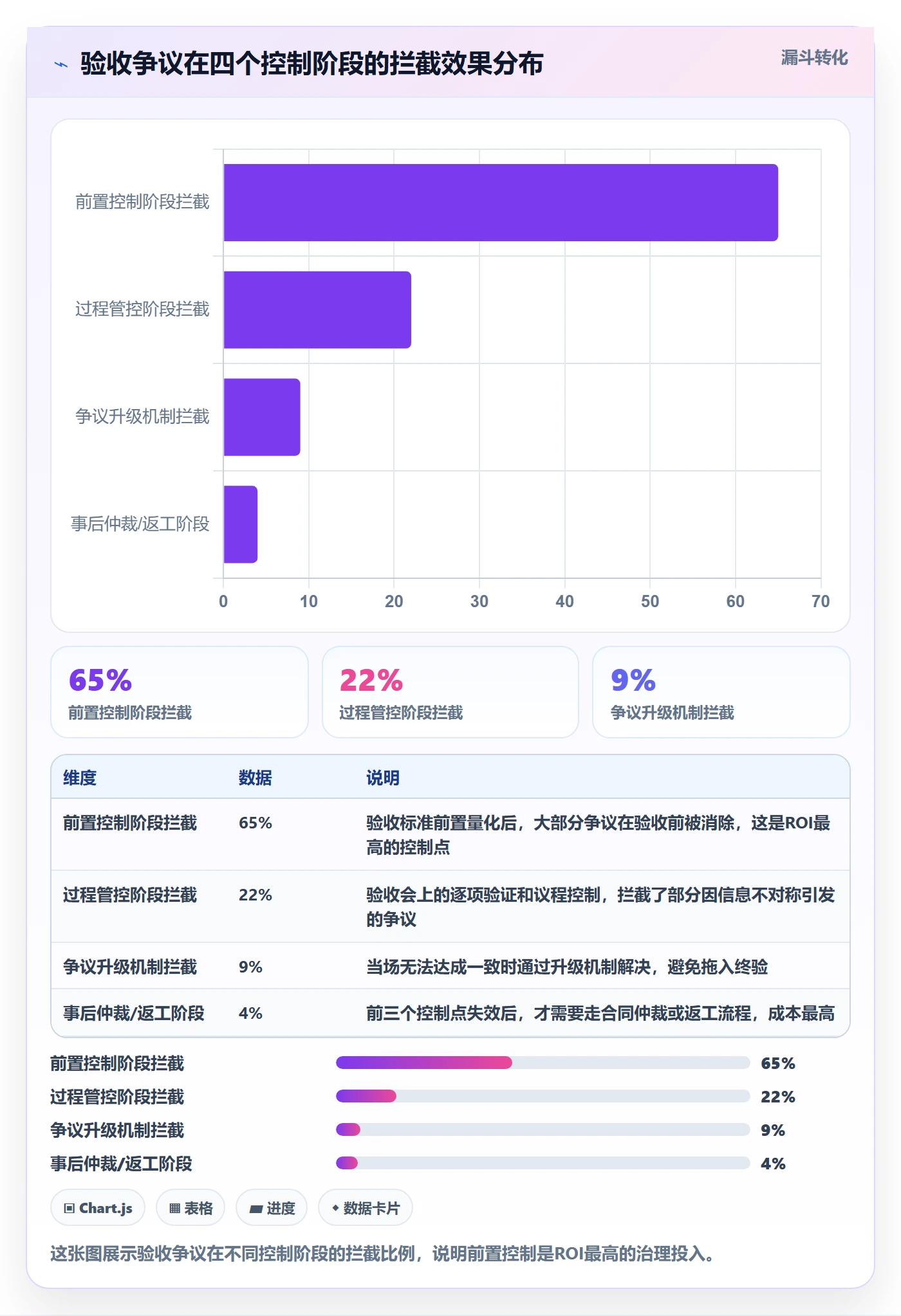 验收记录管理指南：PMO如何做好任务验收，实操方法全流程