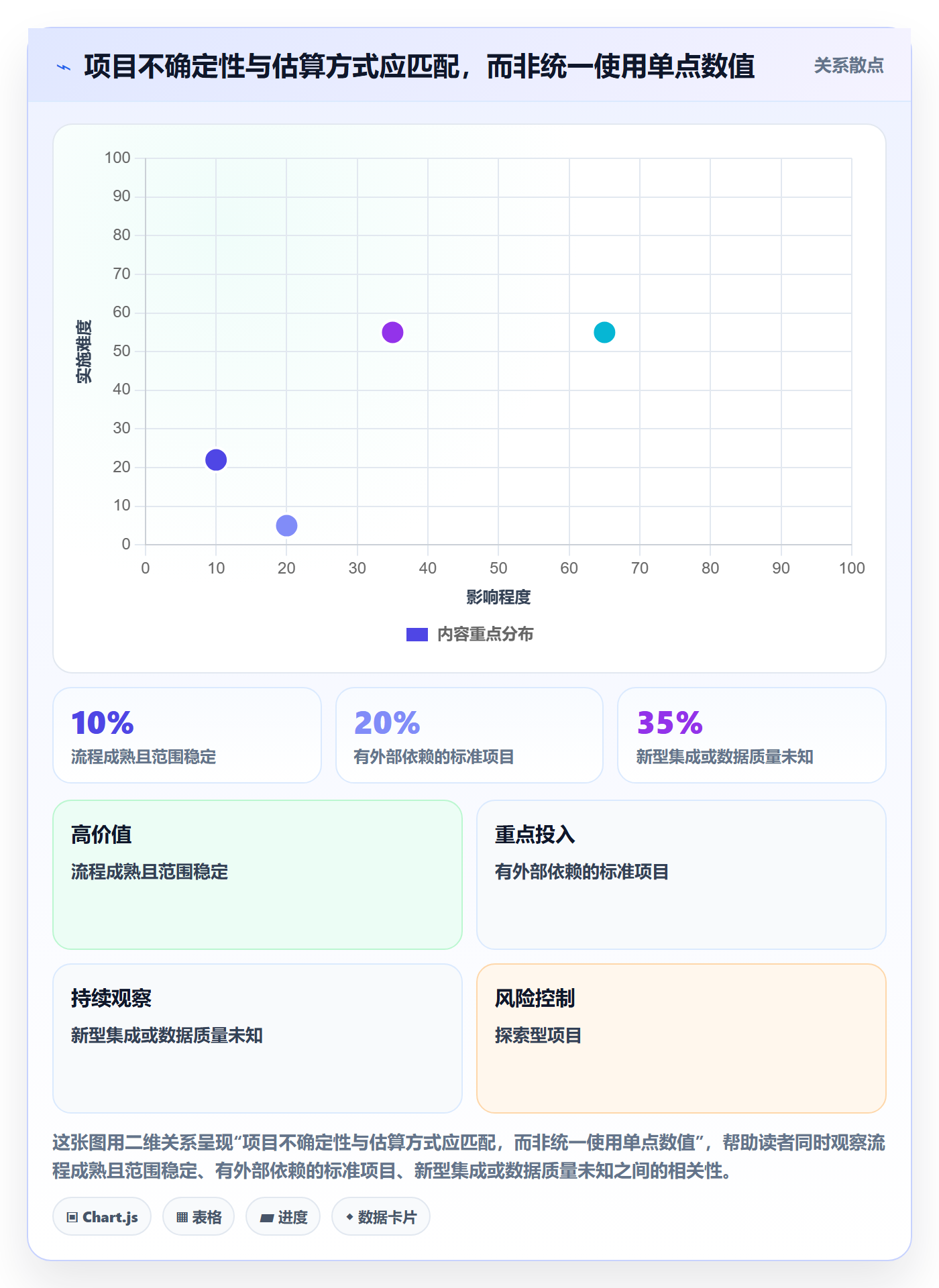 实际工时实操方法:实施团队提升工时管理效率的最佳实践方法与模板