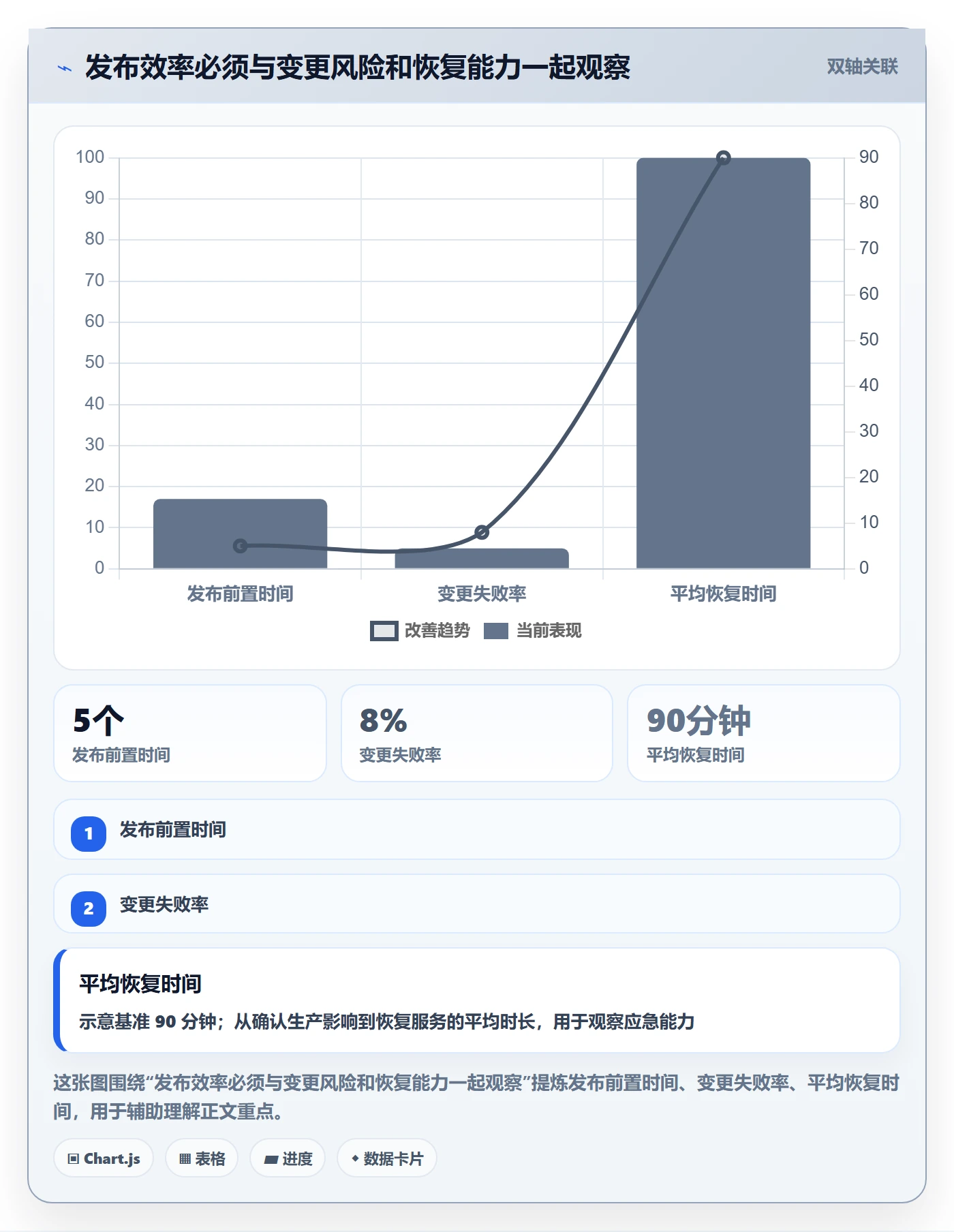 发布怎么做？PMO流程优化：发布管理从0到1