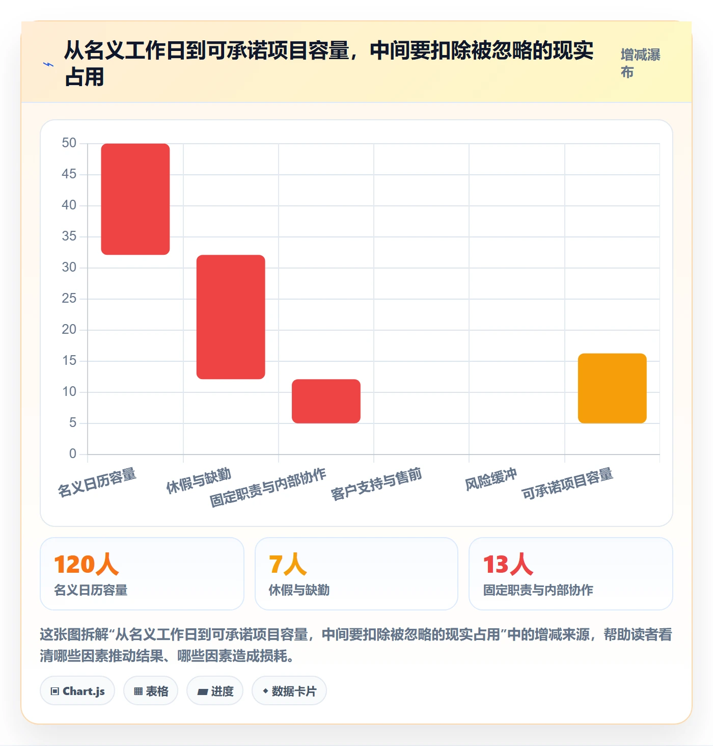 Capacity怎么做?实施团队制度设计:资源负载从0到1