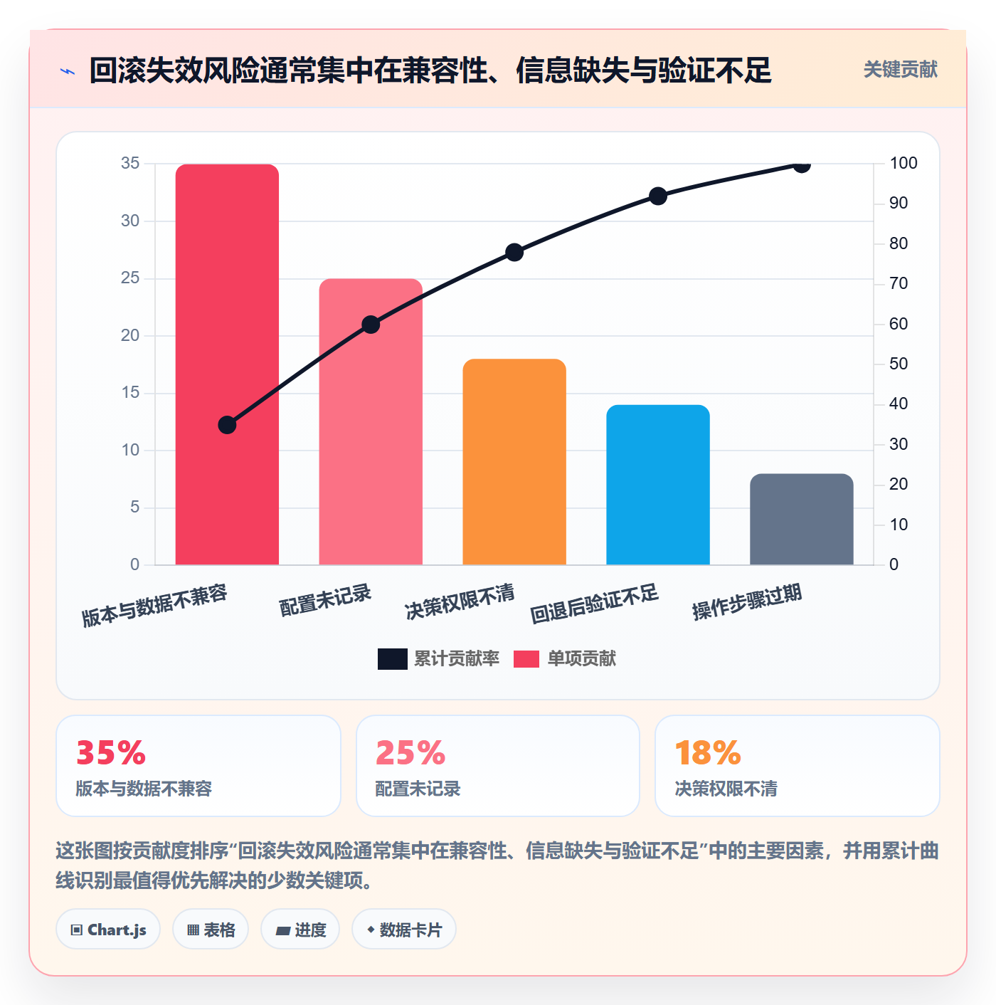 发布管理回滚教程:项目成员最佳实践,避坑指南