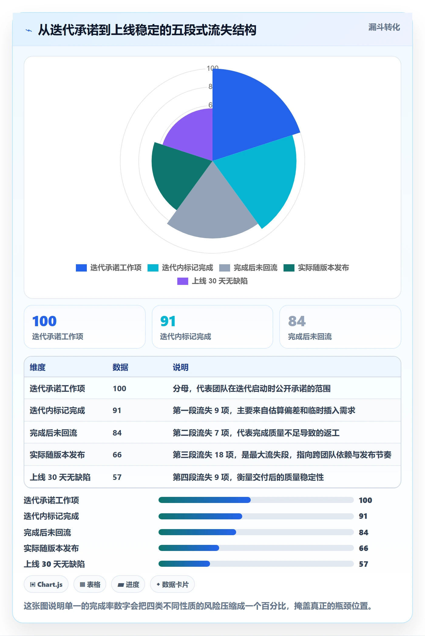 完成率流程与规范:研发团队进度管理风险控制关键指标