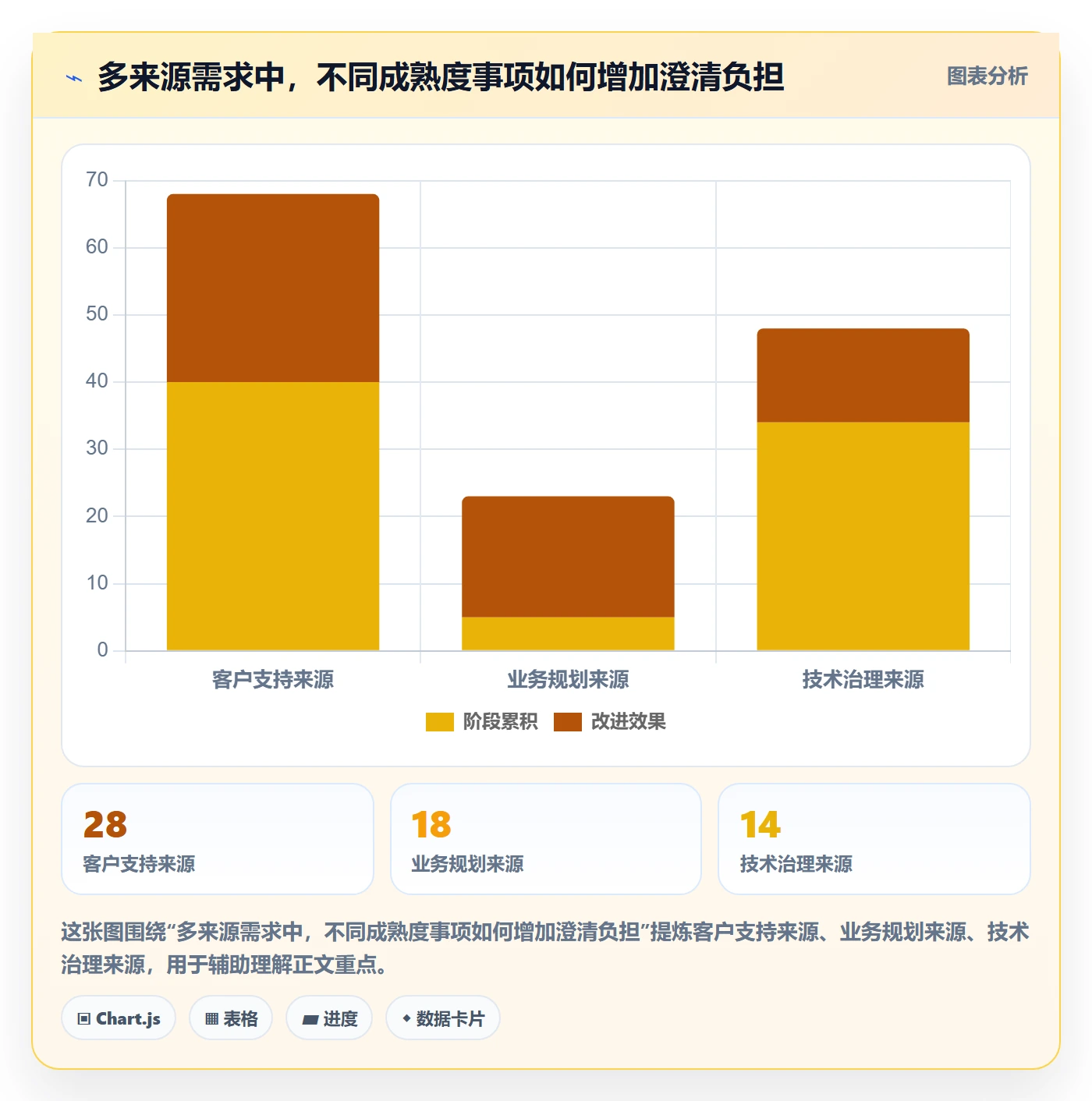敏捷项目如何做好Backlog？项目负责人最佳实践与操作步骤