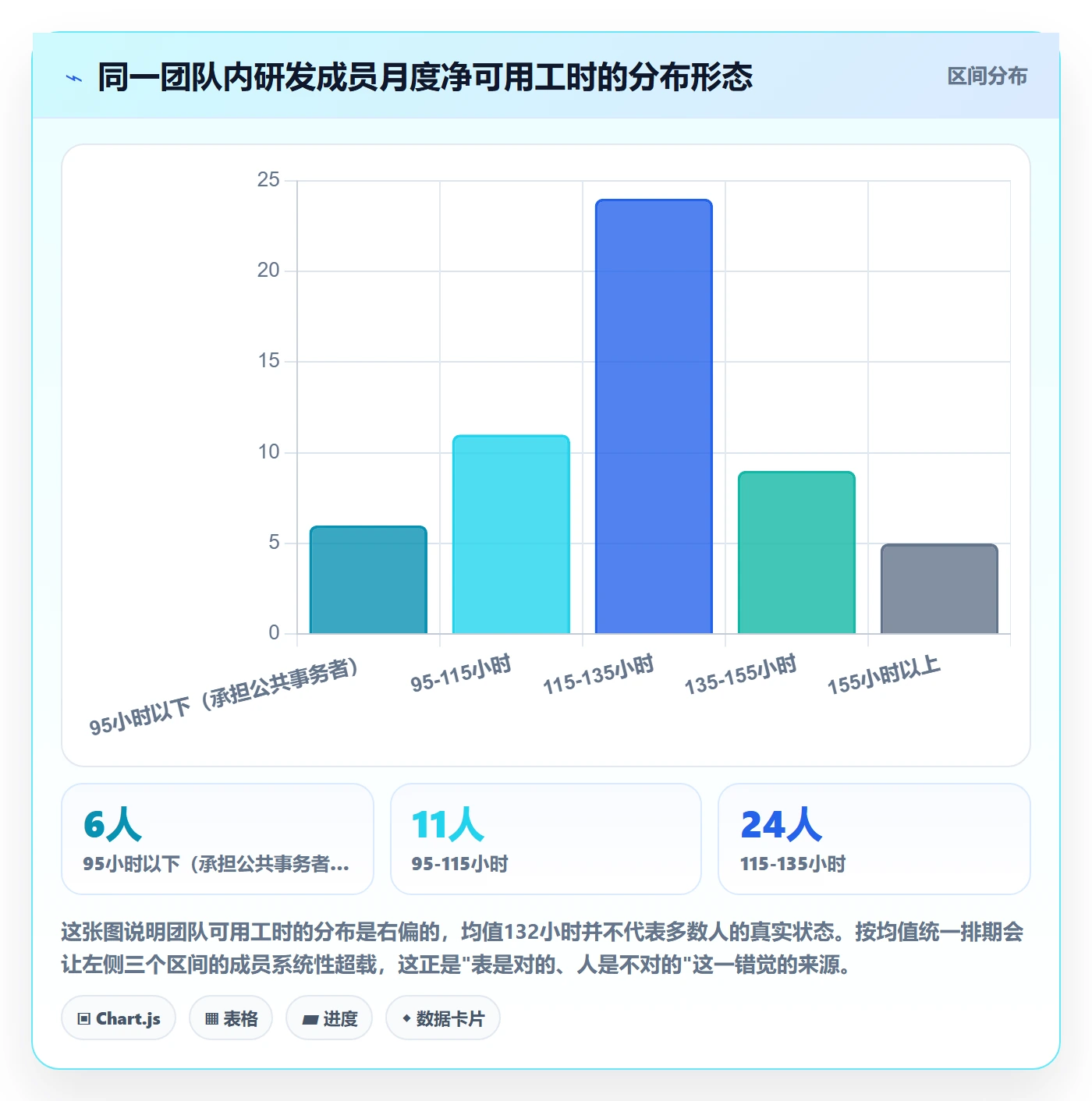 可用工时最佳实践:研发团队人力资源计划风险控制,常见问题