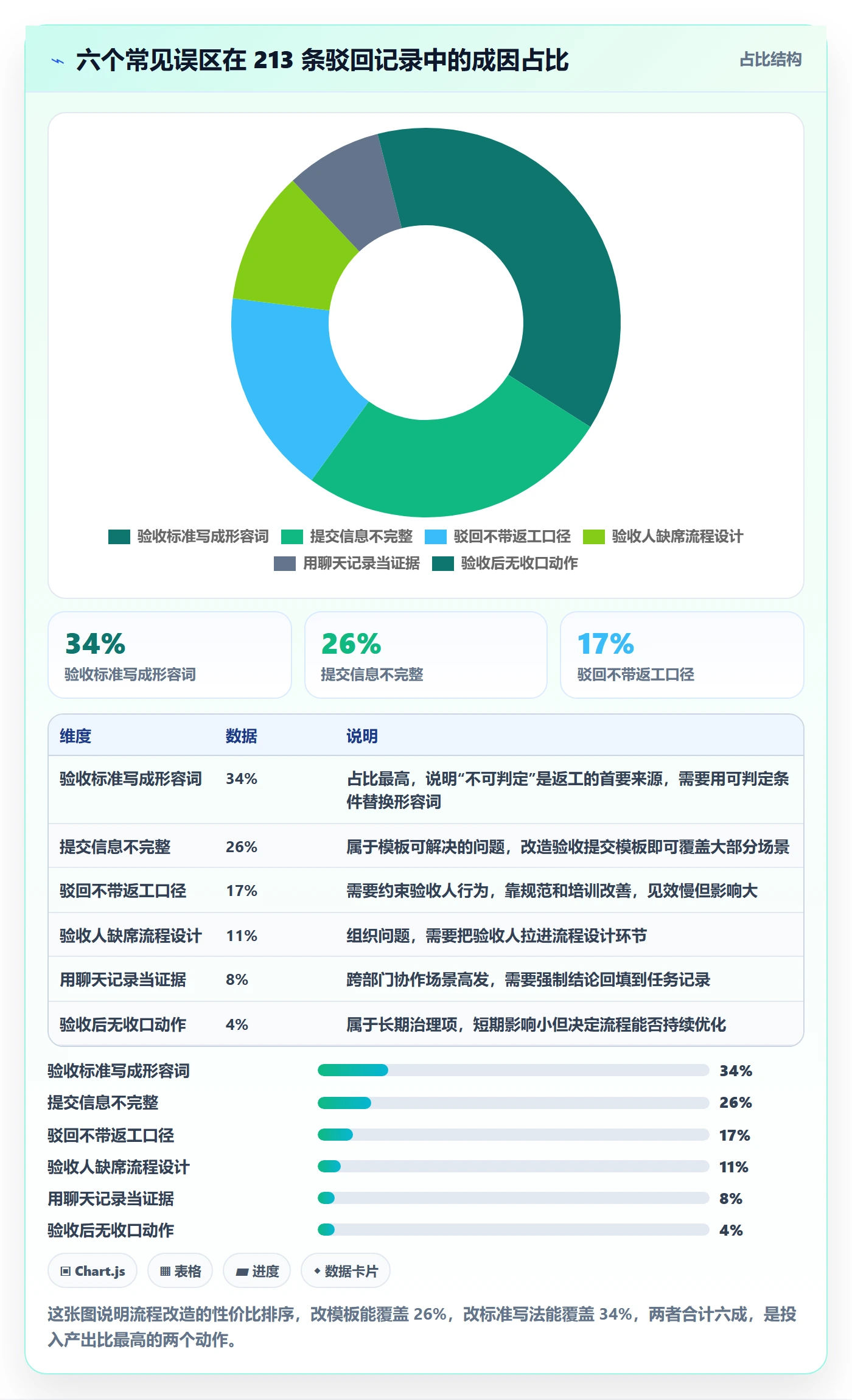 任务验收提交教程:项目成员流程优化,避坑指南