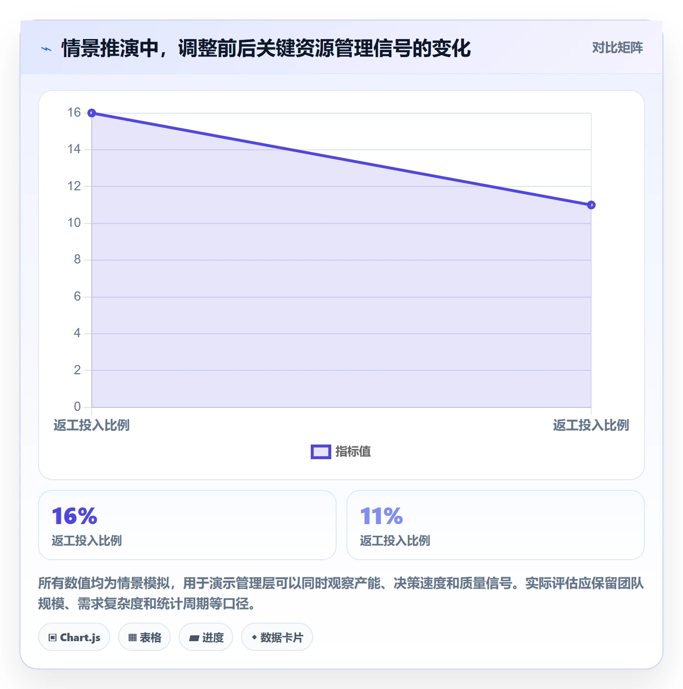 资源管理团队教程:管理层协同管理,避坑指南