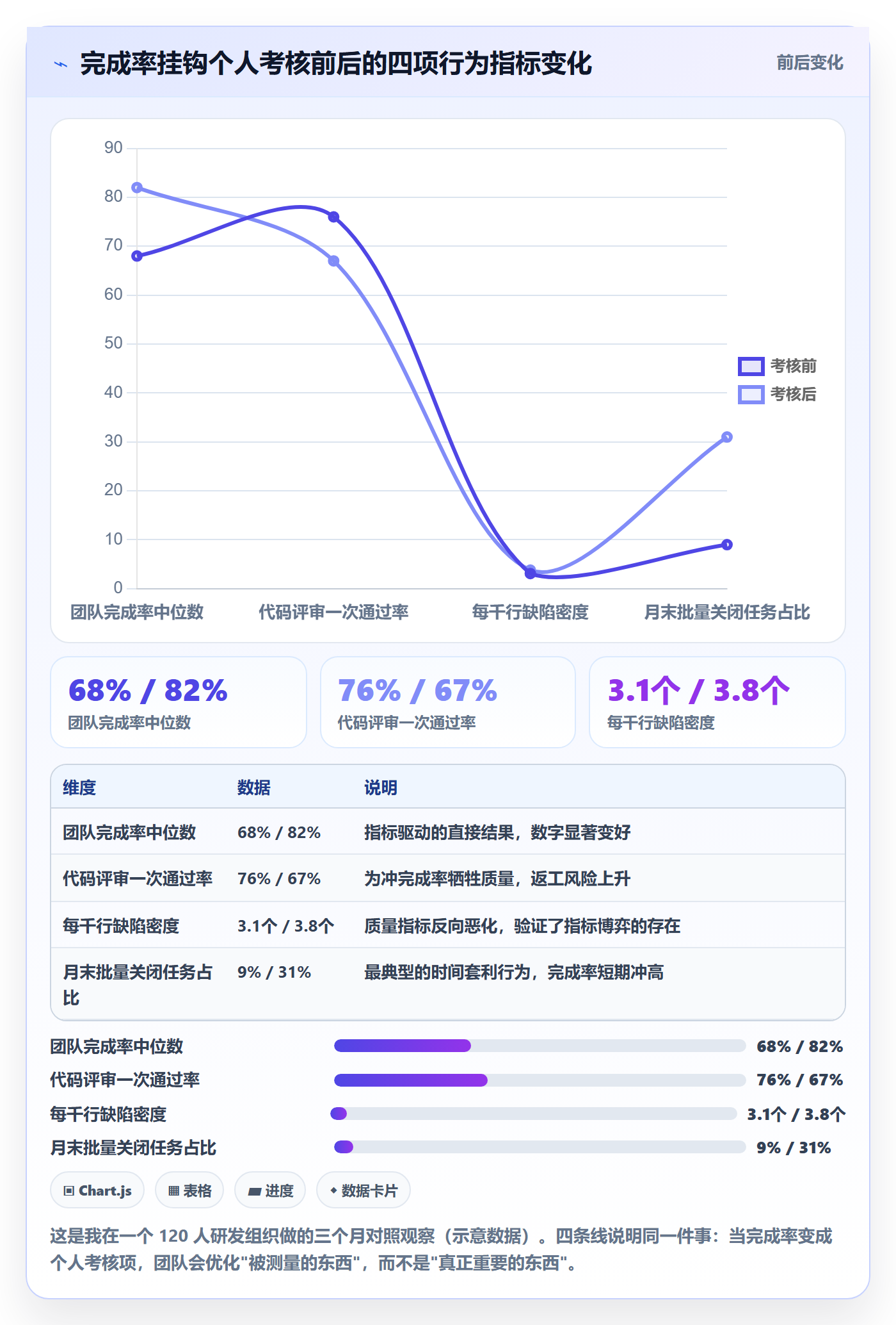 进度管理完成率教程:PMO落地方案,避坑指南